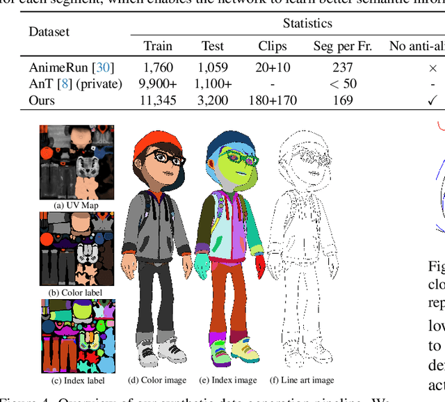 Figure 2 for Learning Inclusion Matching for Animation Paint Bucket Colorization