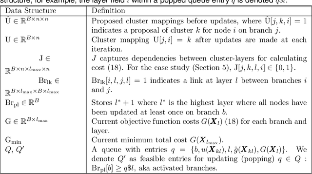 Figure 3 for Optimal partitioning of directed acyclic graphs with dependent costs between clusters