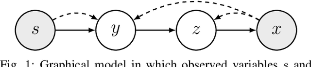 Figure 1 for Learning and Predicting Multimodal Vehicle Action Distributions in a Unified Probabilistic Model Without Labels