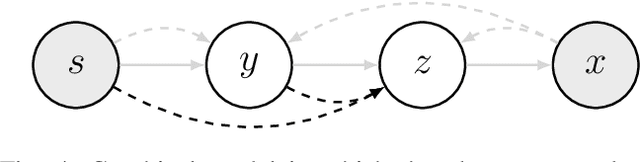 Figure 4 for Learning and Predicting Multimodal Vehicle Action Distributions in a Unified Probabilistic Model Without Labels