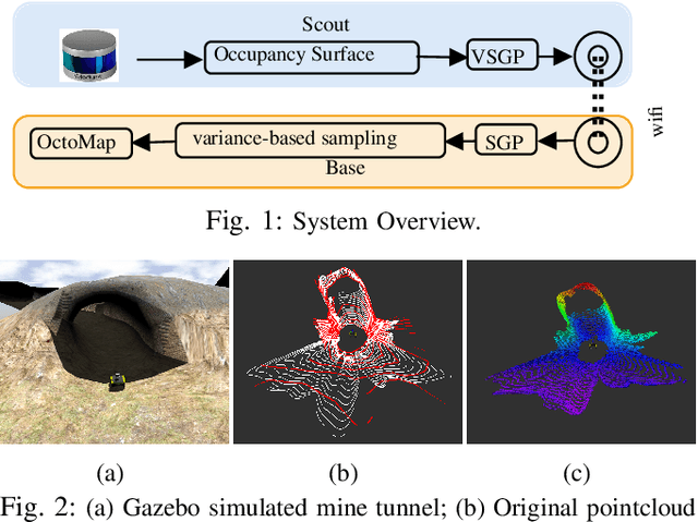 Figure 1 for Light-Weight Pointcloud Representation with Sparse Gaussian Process