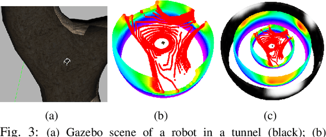 Figure 2 for Light-Weight Pointcloud Representation with Sparse Gaussian Process