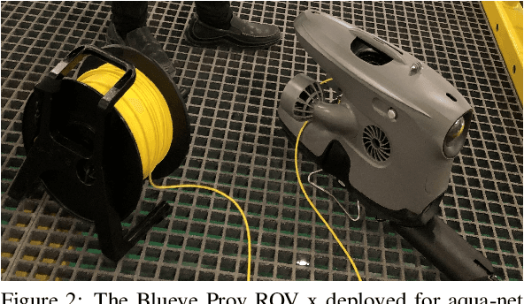 Figure 3 for Evaluating Deep Learning Assisted Automated Aquaculture Net Pens Inspection Using ROV