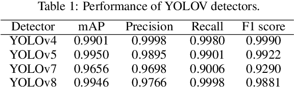 Figure 2 for Evaluating Deep Learning Assisted Automated Aquaculture Net Pens Inspection Using ROV