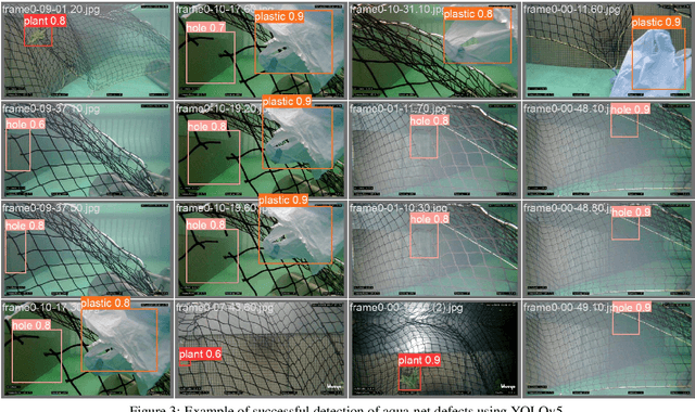 Figure 4 for Evaluating Deep Learning Assisted Automated Aquaculture Net Pens Inspection Using ROV