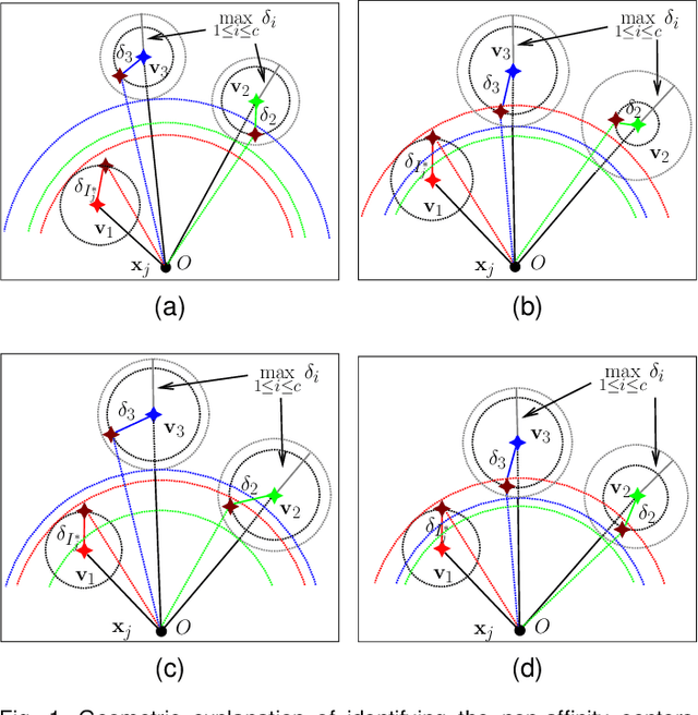 Figure 1 for Accelerated Fuzzy C-Means Clustering Based on New Affinity Filtering and Membership Scaling