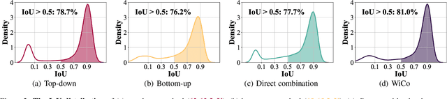 Figure 3 for WiCo: Win-win Cooperation of Bottom-up and Top-down Referring Image Segmentation