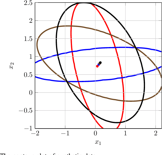 Figure 1 for Differential Privacy for Class-based Data: A Practical Gaussian Mechanism