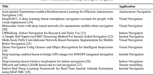 Figure 1 for Recent Advancements in Deep Learning Applications and Methods for Autonomous Navigation -- A Comprehensive Review
