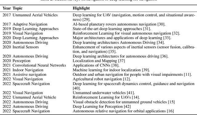 Figure 3 for Recent Advancements in Deep Learning Applications and Methods for Autonomous Navigation -- A Comprehensive Review