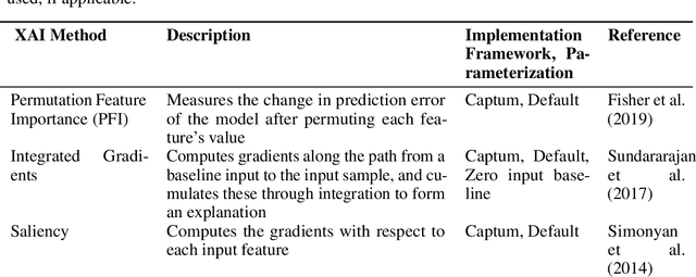Figure 4 for XAI-TRIS: Non-linear benchmarks to quantify ML explanation performance