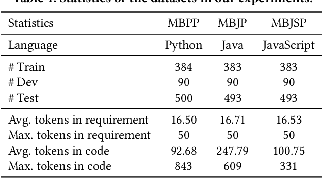 Figure 2 for Towards Enhancing In-Context Learning for Code Generation