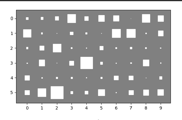 Figure 2 for Correcting Flaws in Common Disentanglement Metrics