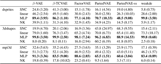 Figure 3 for Correcting Flaws in Common Disentanglement Metrics