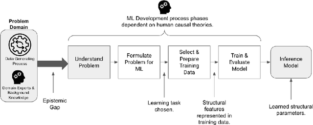 Figure 1 for Causal Theories and Structural Data Representations for Improving Out-of-Distribution Classification