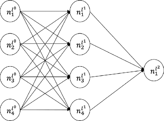 Figure 2 for Causal Theories and Structural Data Representations for Improving Out-of-Distribution Classification