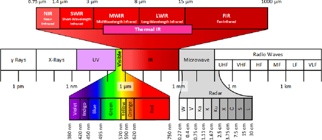 Figure 1 for RGB-D And Thermal Sensor Fusion: A Systematic Literature Review