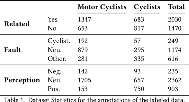 Figure 2 for Bike Frames: Understanding the Implicit Portrayal of Cyclists in the News
