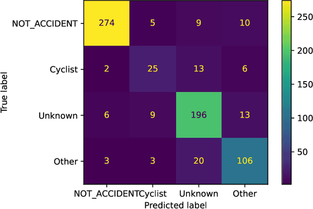 Figure 4 for Bike Frames: Understanding the Implicit Portrayal of Cyclists in the News