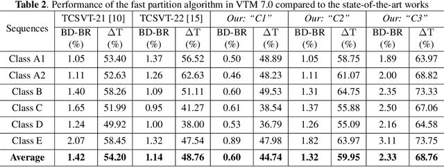 Figure 4 for Fast QTMT Partition for VVC Intra Coding Using U-Net Framework