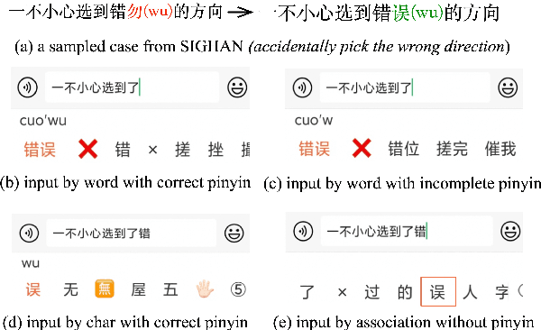 Figure 1 for CSCD-IME: Correcting Spelling Errors Generated by Pinyin IME