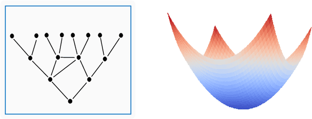 Figure 1 for Hyperbolic Curvature Graph Neural Network