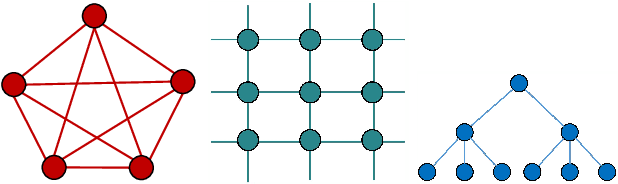 Figure 3 for Hyperbolic Curvature Graph Neural Network