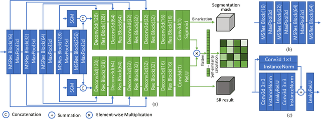 Figure 3 for Super-Resolution Based Patch-Free 3D Medical Image Segmentation with Self-Supervised Guidance