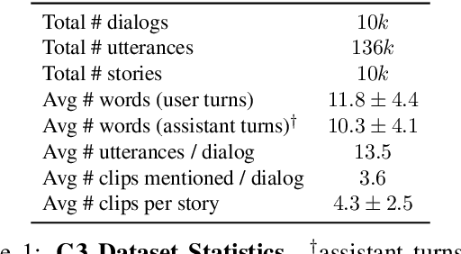 Figure 2 for Tell Your Story: Task-Oriented Dialogs for Interactive Content Creation