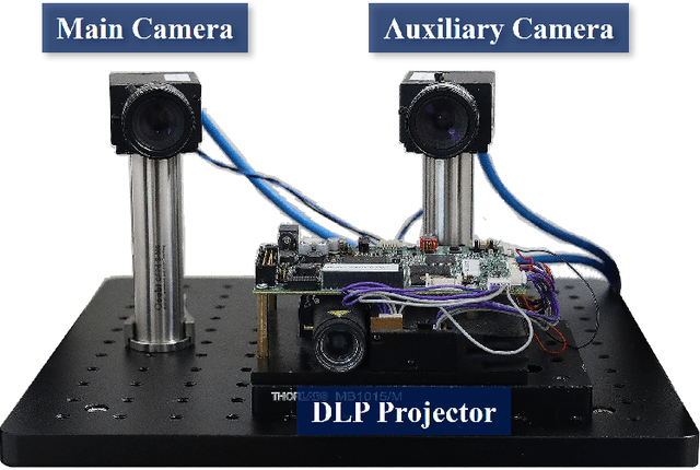 Figure 3 for Quasi-calibration method for structured light system with auxiliary camera