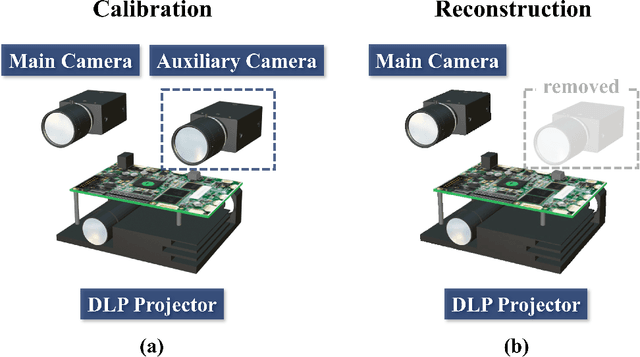 Figure 2 for Quasi-calibration method for structured light system with auxiliary camera