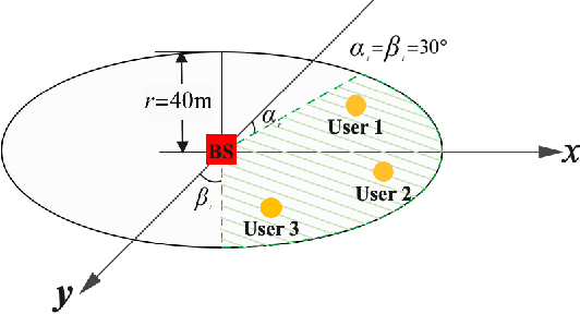 Figure 3 for Hybrid Active-Passive RIS Transmitter Enabled Energy-Efficient Multi-User Communications