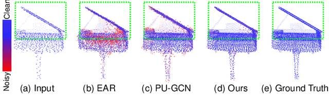 Figure 1 for Parametric Surface Constrained Upsampler Network for Point Cloud