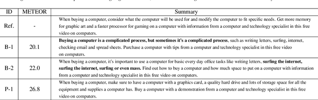 Figure 4 for Transfer Learning from Pre-trained Language Models Improves End-to-End Speech Summarization