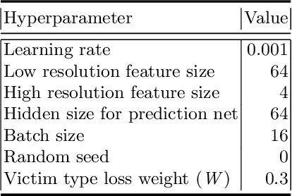 Figure 4 for Using Features at Multiple Temporal and Spatial Resolutions to Predict Human Behavior in Real Time