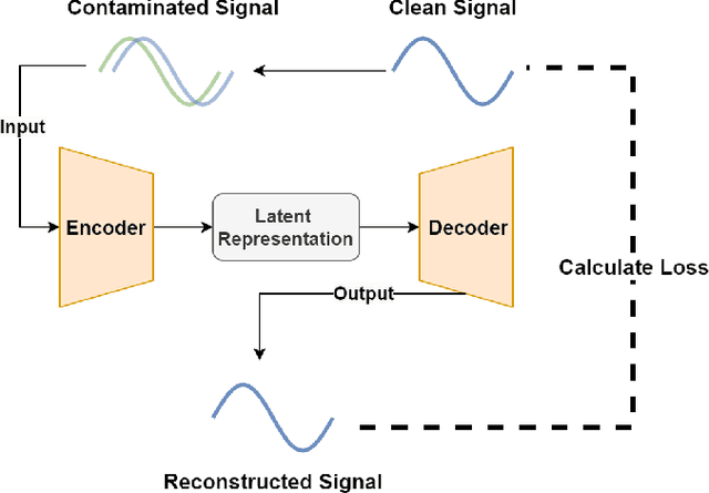 Figure 2 for Autoencoder-based Radio Frequency Interference Mitigation For SMAP Passive Radiometer