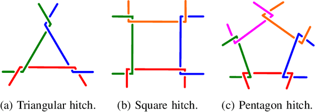 Figure 2 for Forming and Controlling Hitches in Midair Using Aerial Robots