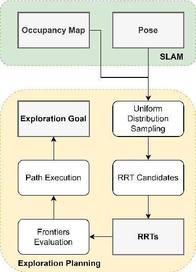 Figure 1 for An Enhanced Sampling-Based Method With Modified Next-Best View Strategy For 2D Autonomous Robot Exploration