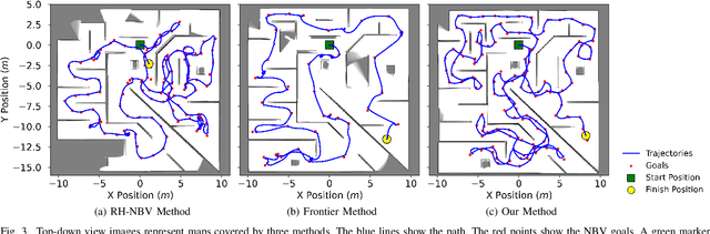 Figure 3 for An Enhanced Sampling-Based Method With Modified Next-Best View Strategy For 2D Autonomous Robot Exploration