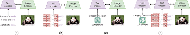 Figure 1 for Context-Aware Prompt Tuning for Vision-Language Model with Dual-Alignment