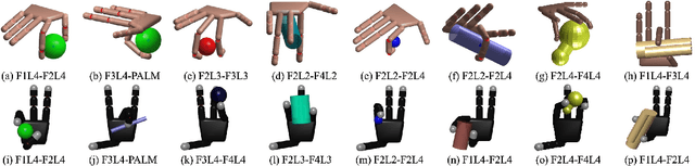 Figure 2 for Exploiting Kinematic Redundancy for Robotic Grasping of Multiple Objects