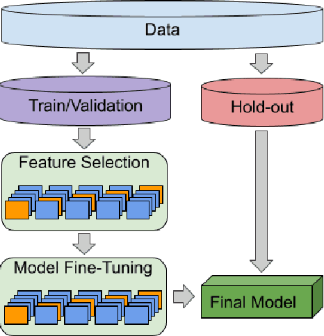 Figure 2 for BotArtist: Twitter bot detection Machine Learning model based on Twitter suspension