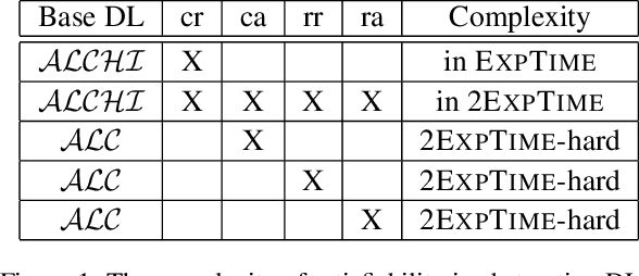 Figure 1 for Description Logics with Abstraction and Refinement