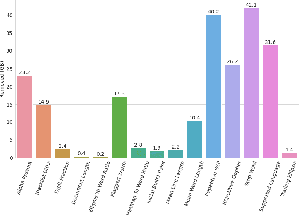 Figure 3 for The Nordic Pile: A 1.2TB Nordic Dataset for Language Modeling