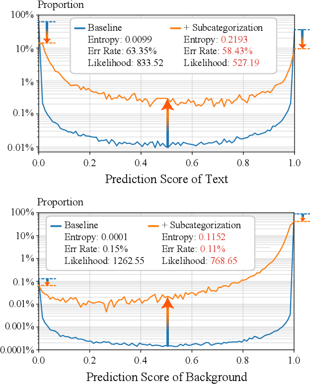 Figure 1 for Domain Adaptive Scene Text Detection via Subcategorization