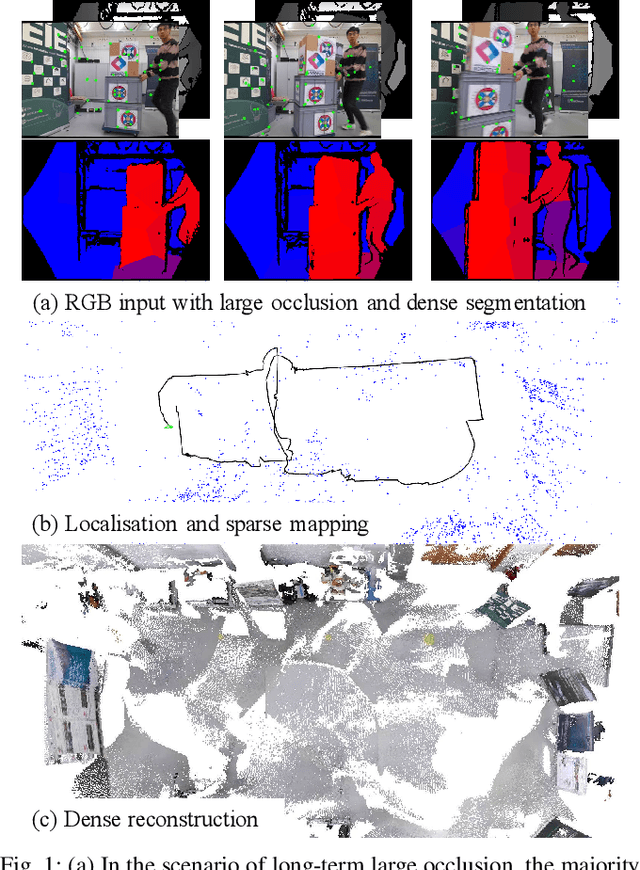 Figure 1 for RGB-D-Inertial SLAM in Indoor Dynamic Environments with Long-term Large Occlusion