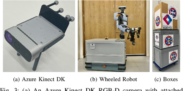 Figure 3 for RGB-D-Inertial SLAM in Indoor Dynamic Environments with Long-term Large Occlusion