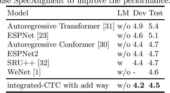 Figure 3 for Improving CTC-AED model with integrated-CTC and auxiliary loss regularization