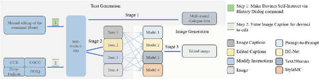 Figure 3 for DialogPaint: A Dialog-based Image Editing Model