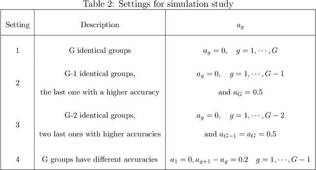 Figure 3 for A Covariate-Adjusted Homogeneity Test with Application to Facial Recognition Accuracy Assessment